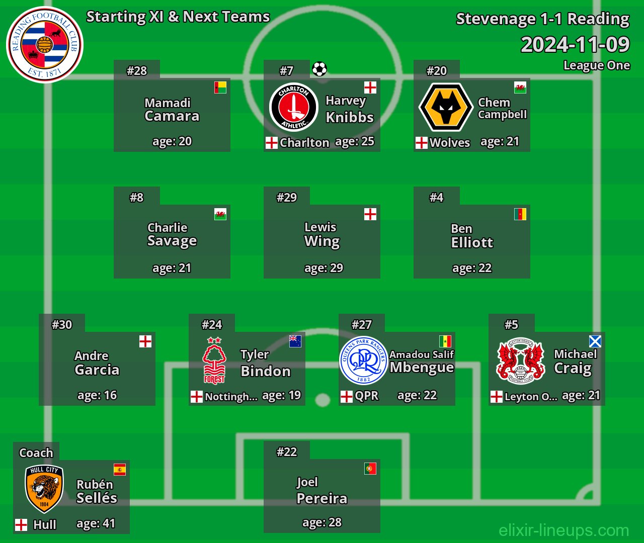 Reading Starting XI & Next Teams 2024-11-09