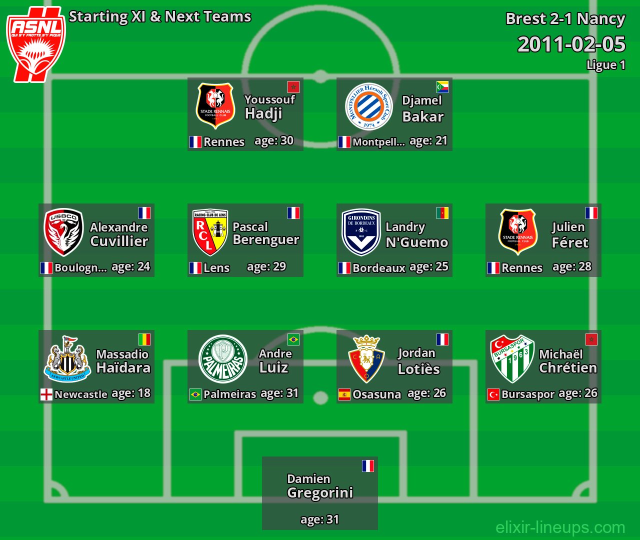 Nancy Starting XI & Next Teams 2011-02-05
