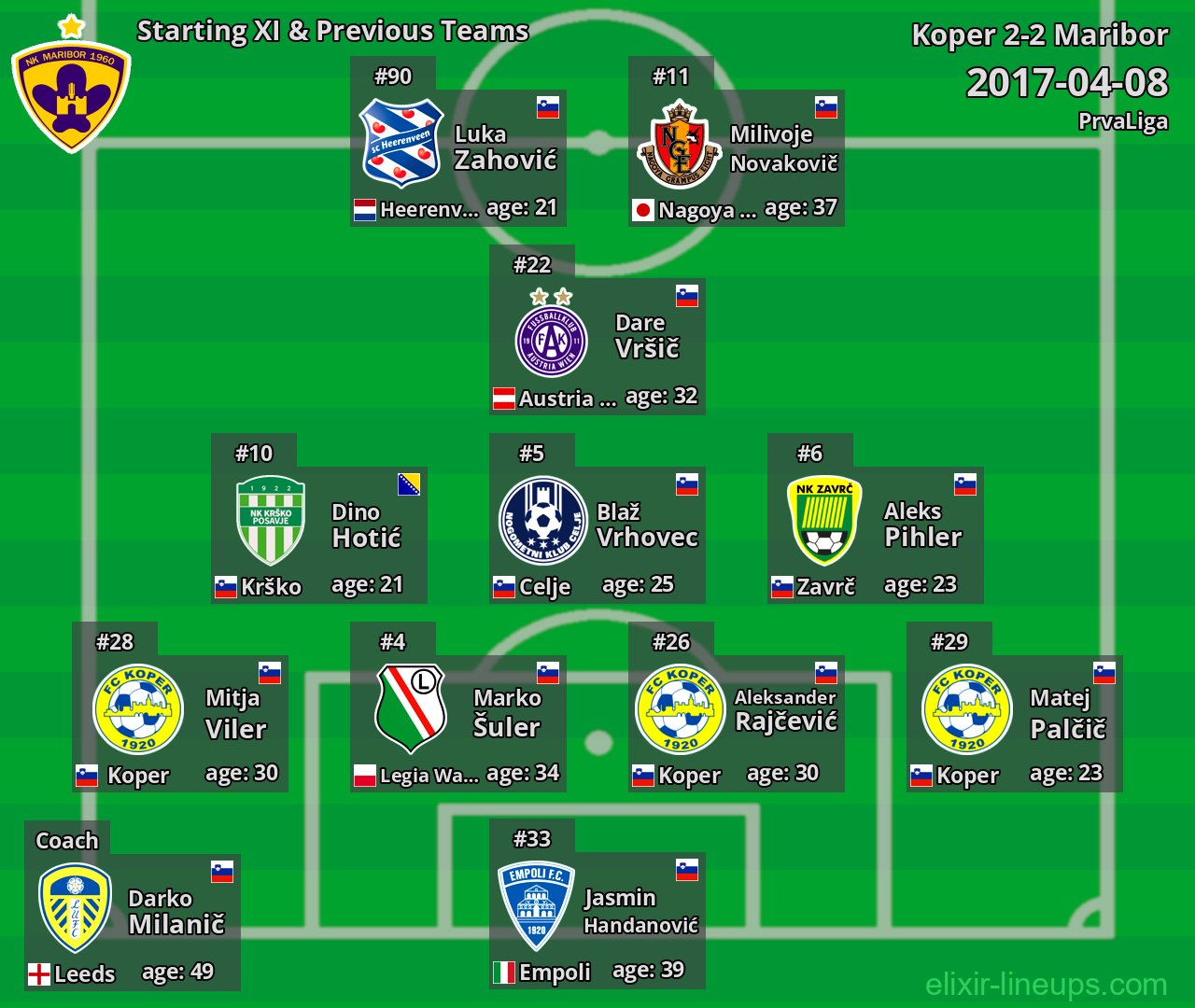 Maribor Starting XI & Previous Teams 2017-04-08