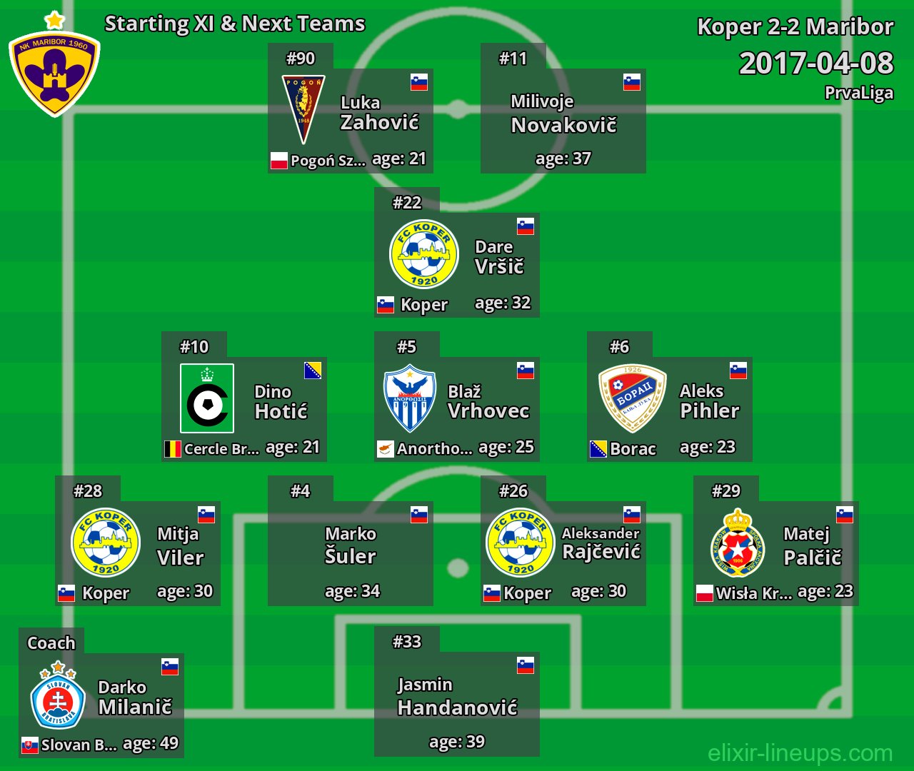 Maribor Starting XI & Next Teams 2017-04-08