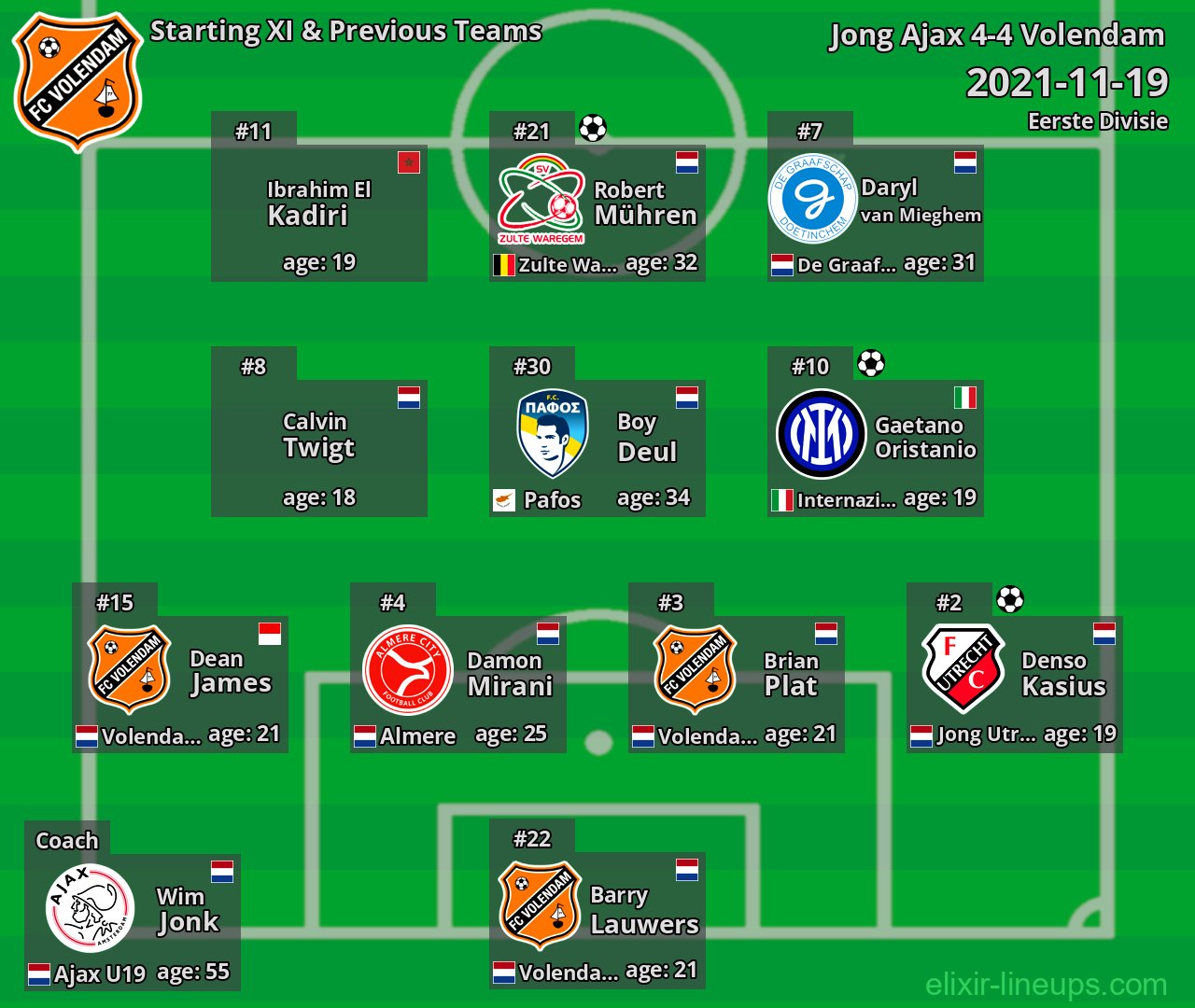 Volendam Starting XI & Previous Teams 2021-11-19