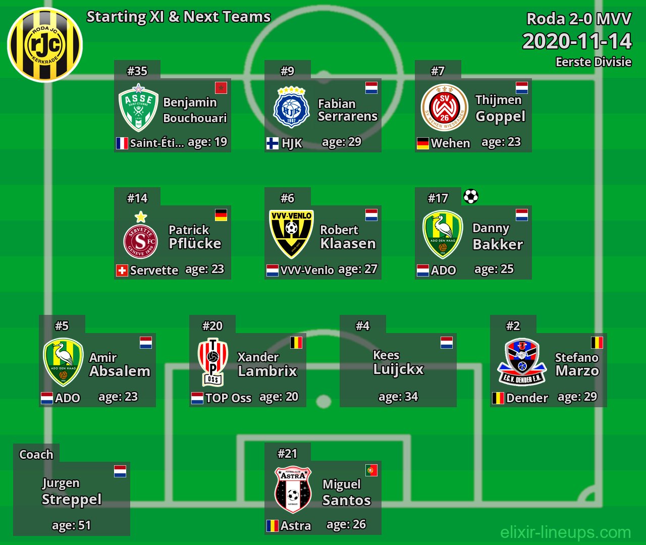 Roda Starting XI & Next Teams 2020-11-14