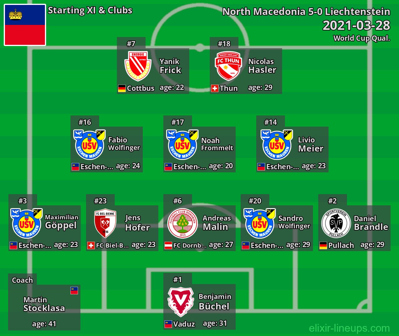 Liechtenstein Starting XI 2021-03-28