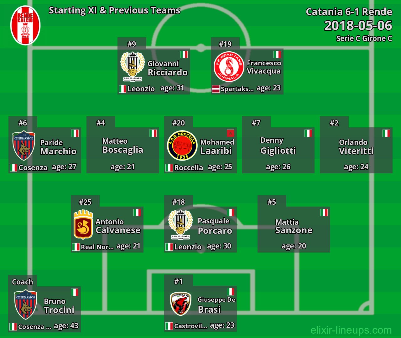 Rende Starting XI & Previous Teams 2018-05-06
