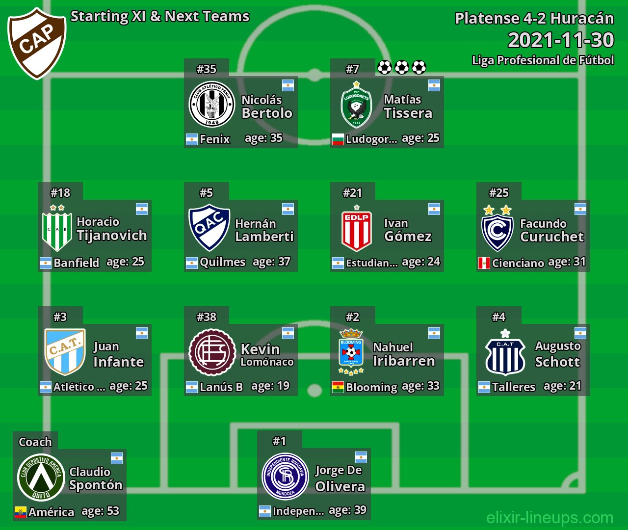 Platense Starting XI & Next Teams 2021-11-30