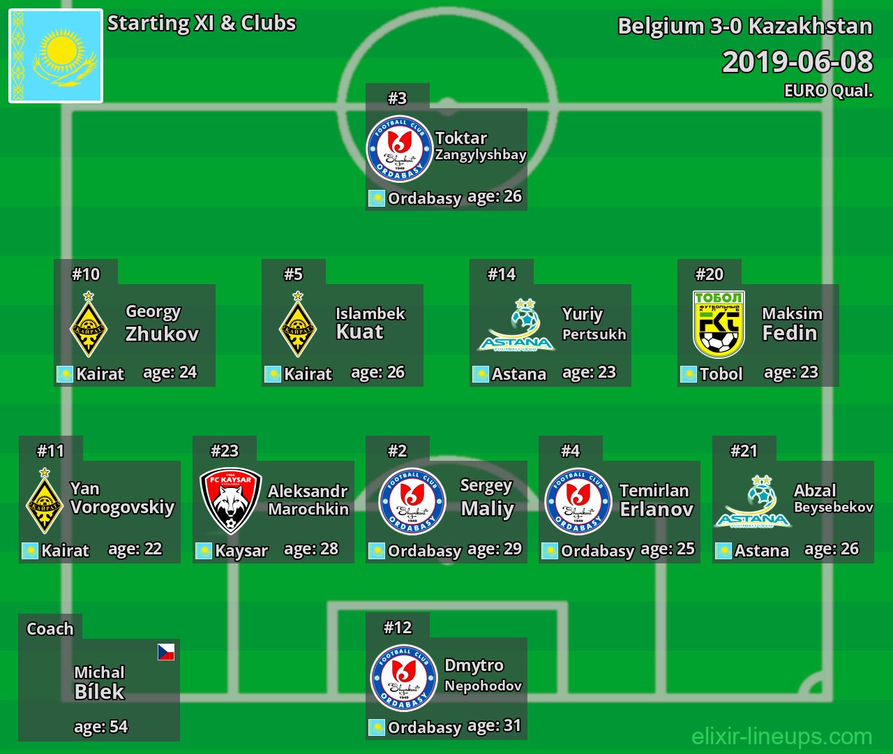 Kazakhstan Starting XI 2019-06-08