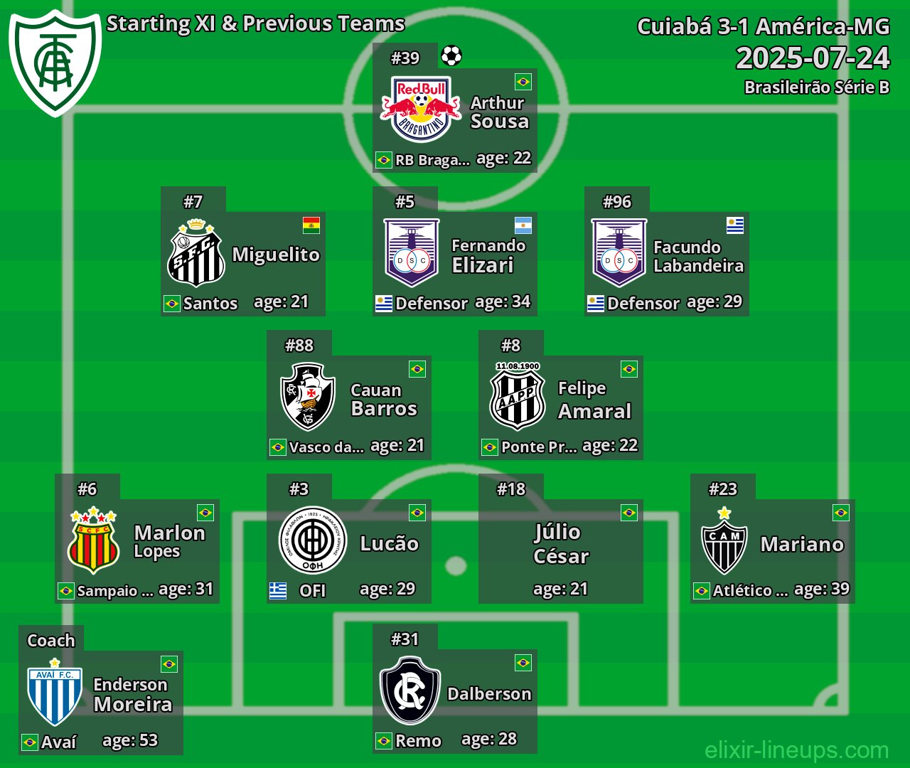 América-MG Starting XI & Previous Teams 2025-07-24