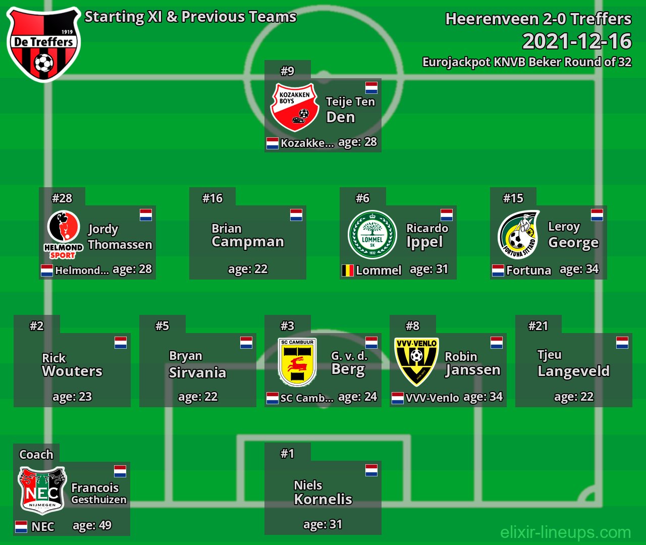 Treffers Starting XI & Previous Teams 2021-12-16