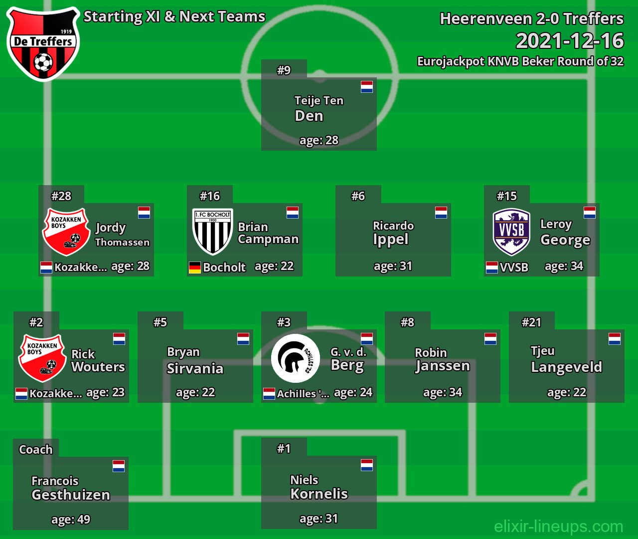 Treffers Starting XI & Next Teams 2021-12-16