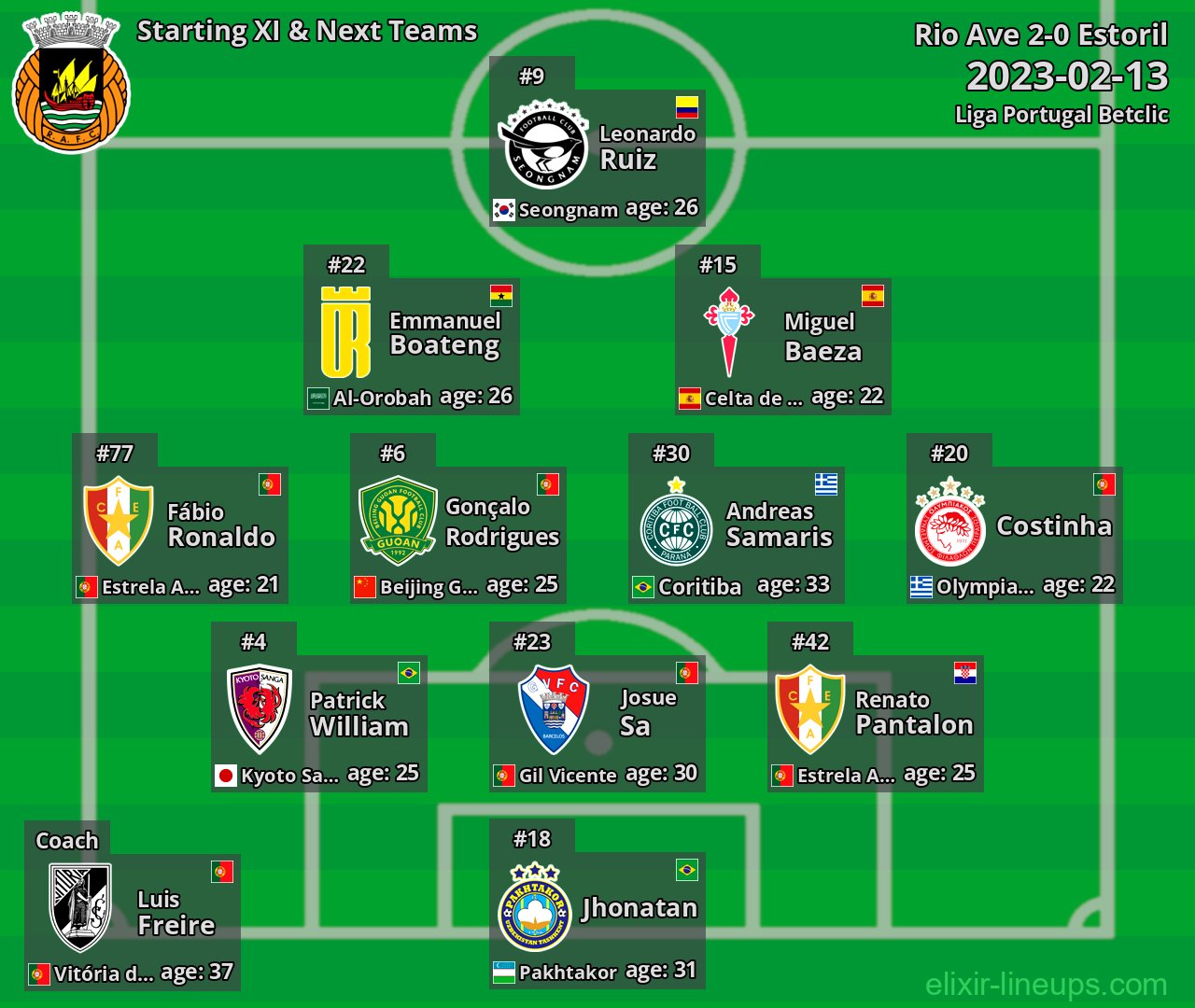 Rio Ave Starting XI & Next Teams 2023-02-13