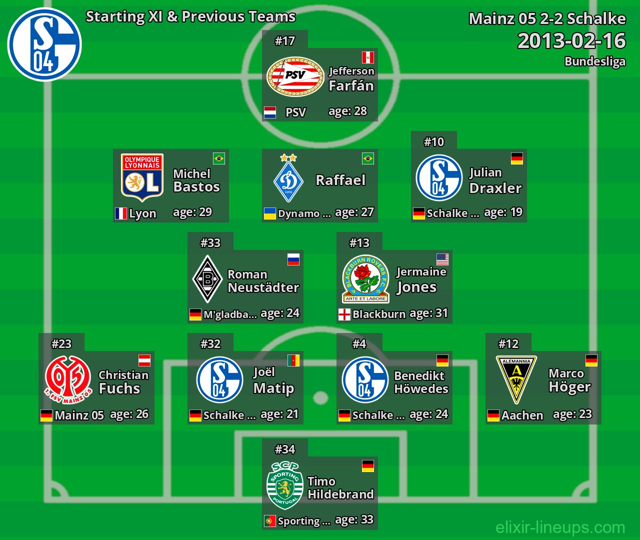 Schalke Starting XI & Previous Teams 2013-02-16