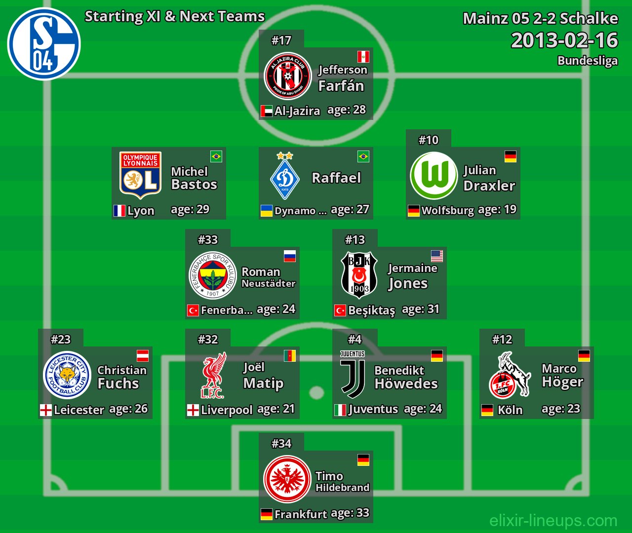 Schalke Starting XI & Next Teams 2013-02-16