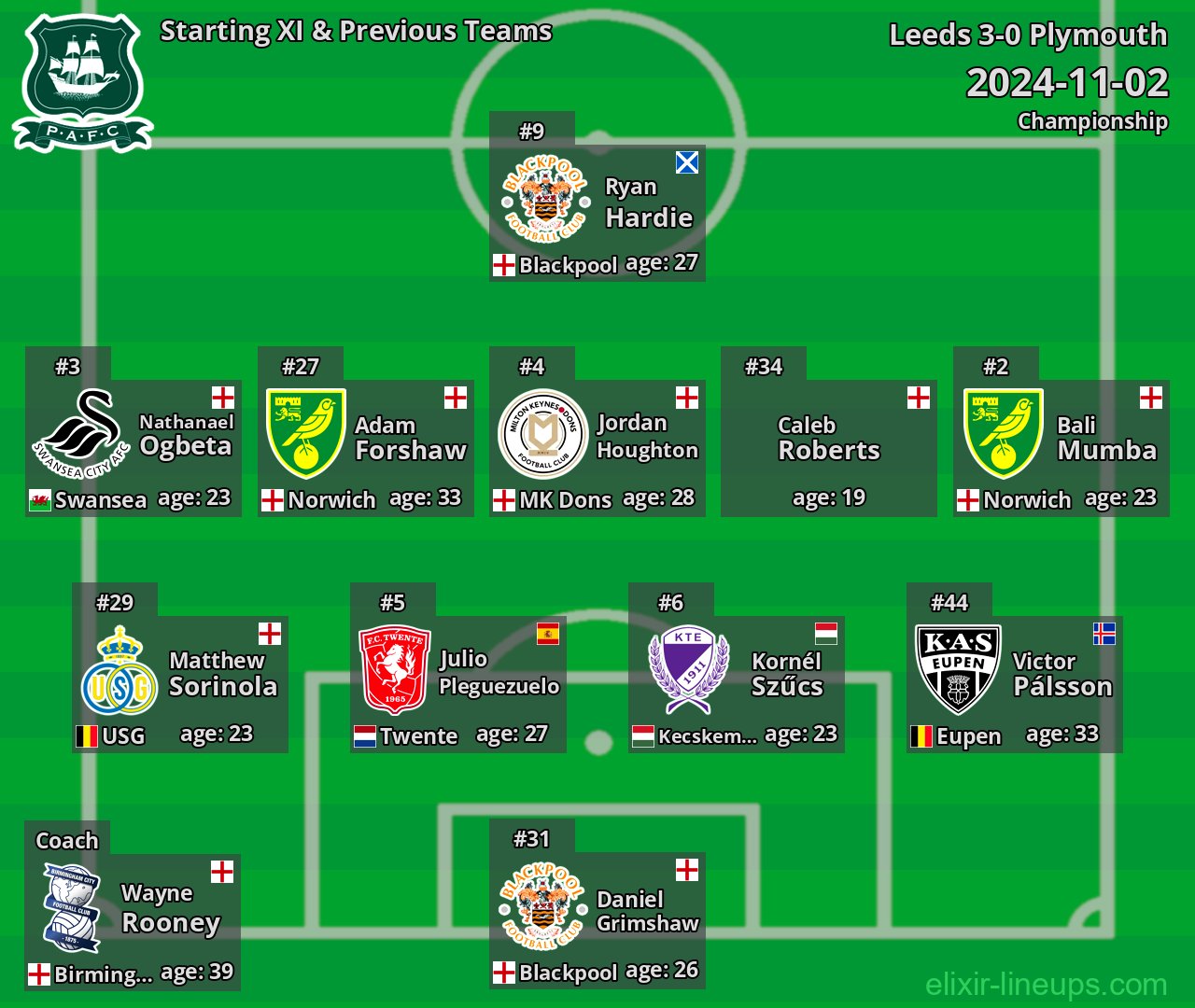 Plymouth Starting XI & Previous Teams 2024-11-02