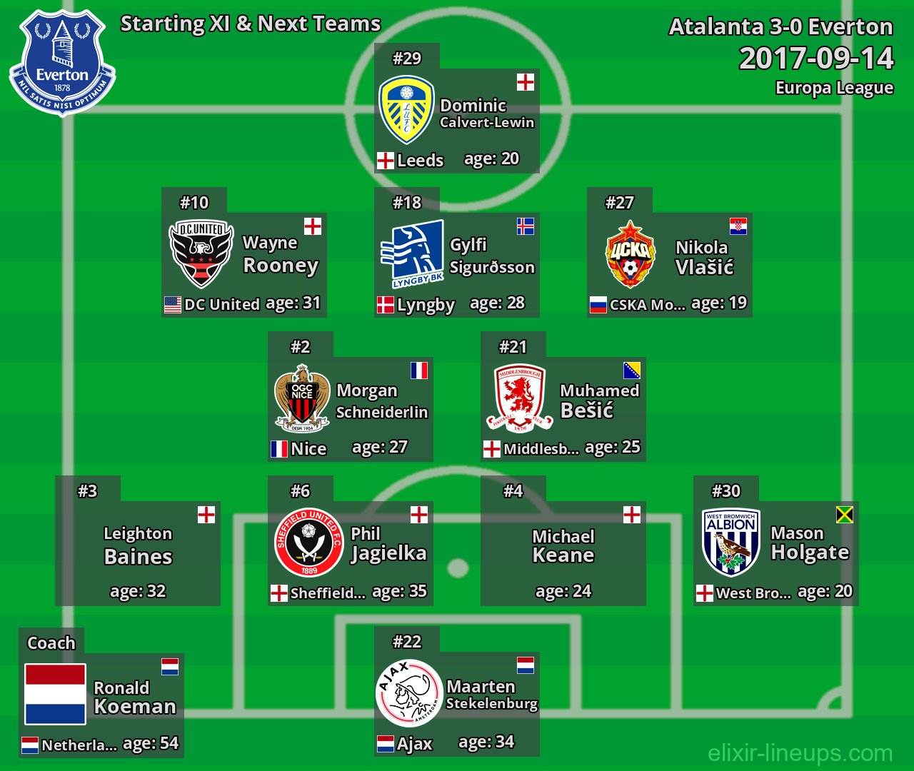 Everton Starting XI & Next Teams 2017-09-14