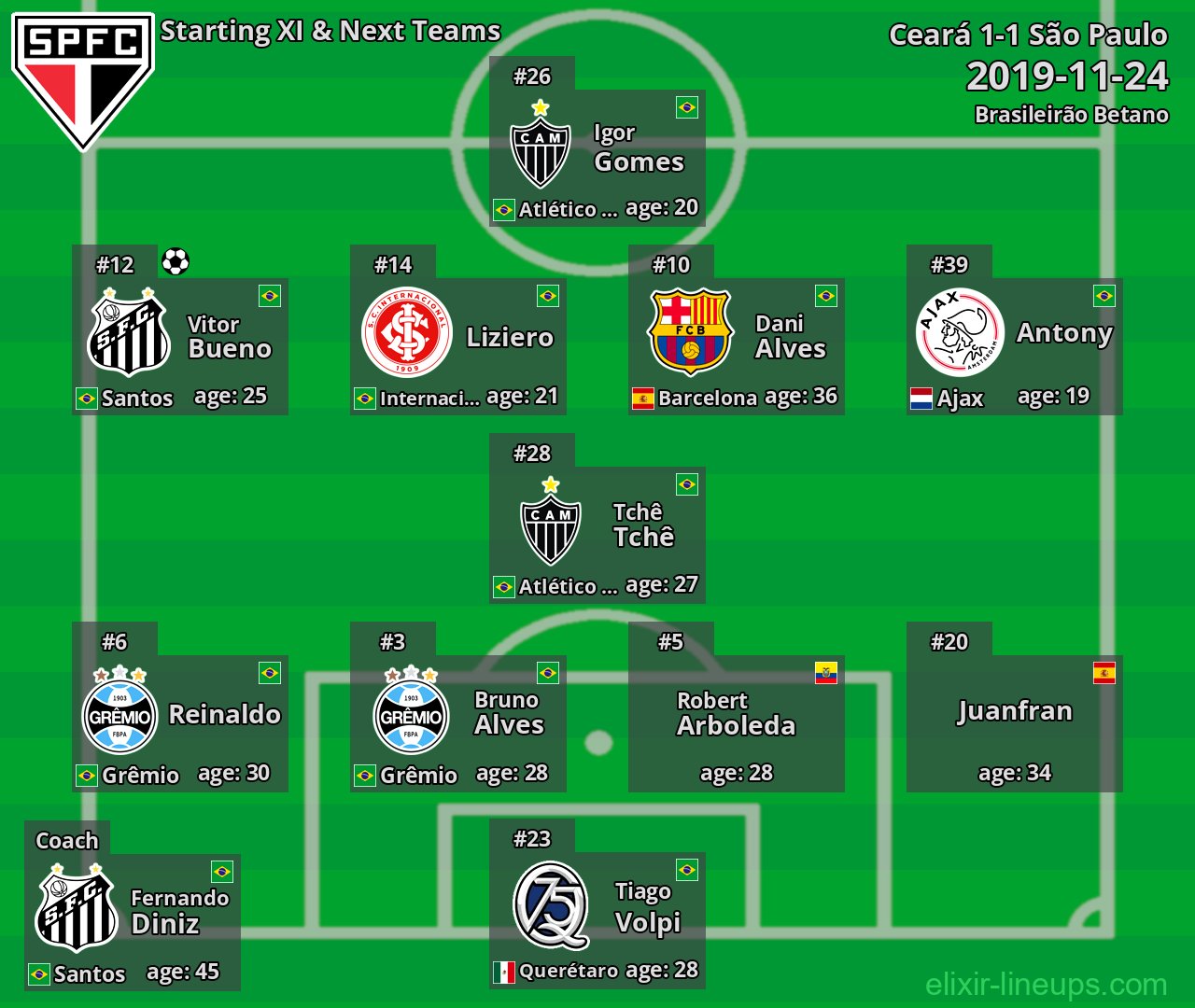 São Paulo Starting XI & Next Teams 2019-11-24