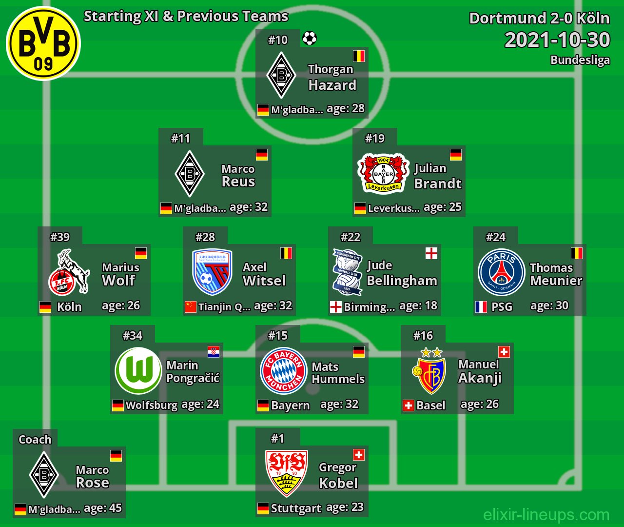 Dortmund Starting XI & Previous Teams 2021-10-30