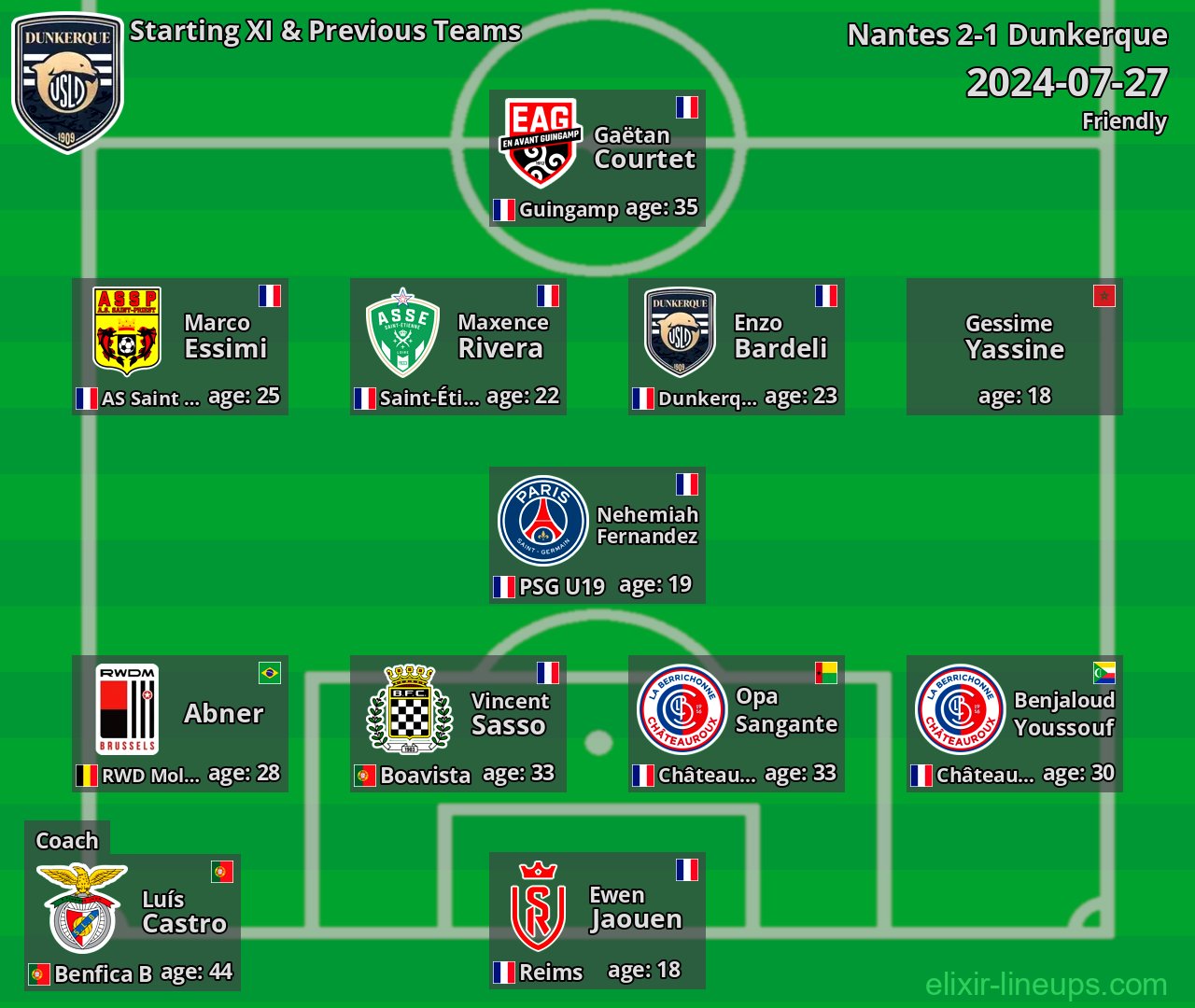 Dunkerque Starting XI & Previous Teams 2024-07-27