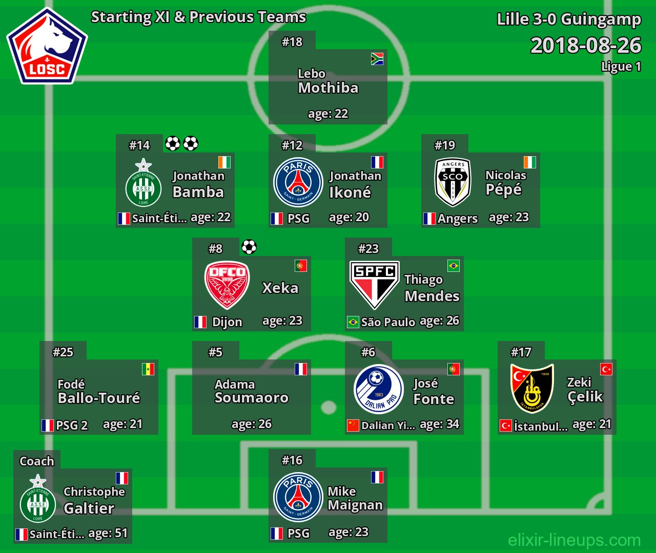 Lille Starting XI & Previous Teams 2018-08-26