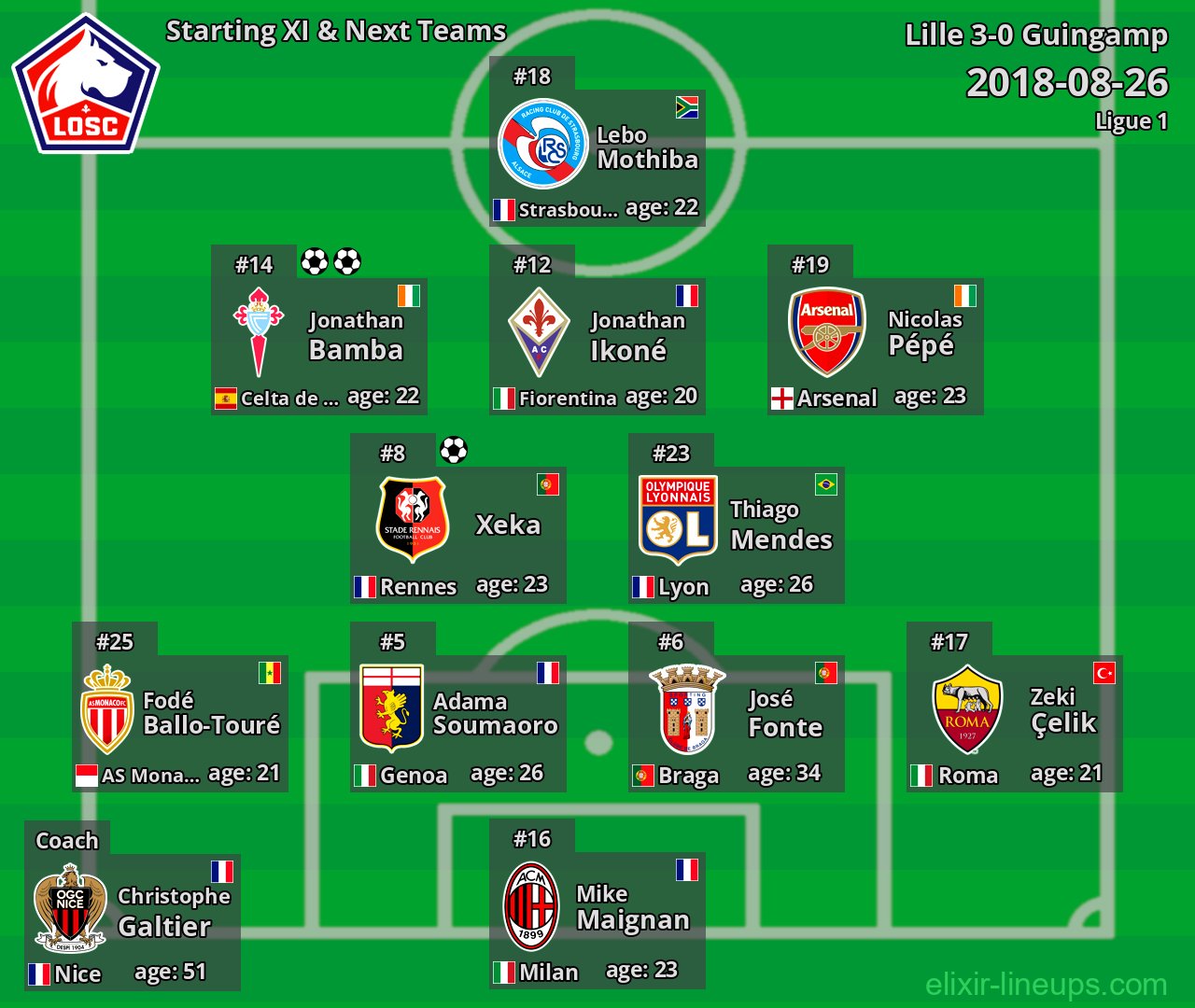 Lille Starting XI & Next Teams 2018-08-26
