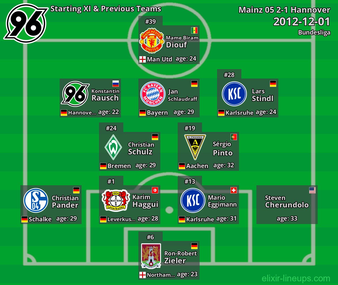 Hannover Starting XI & Previous Teams 2012-12-01