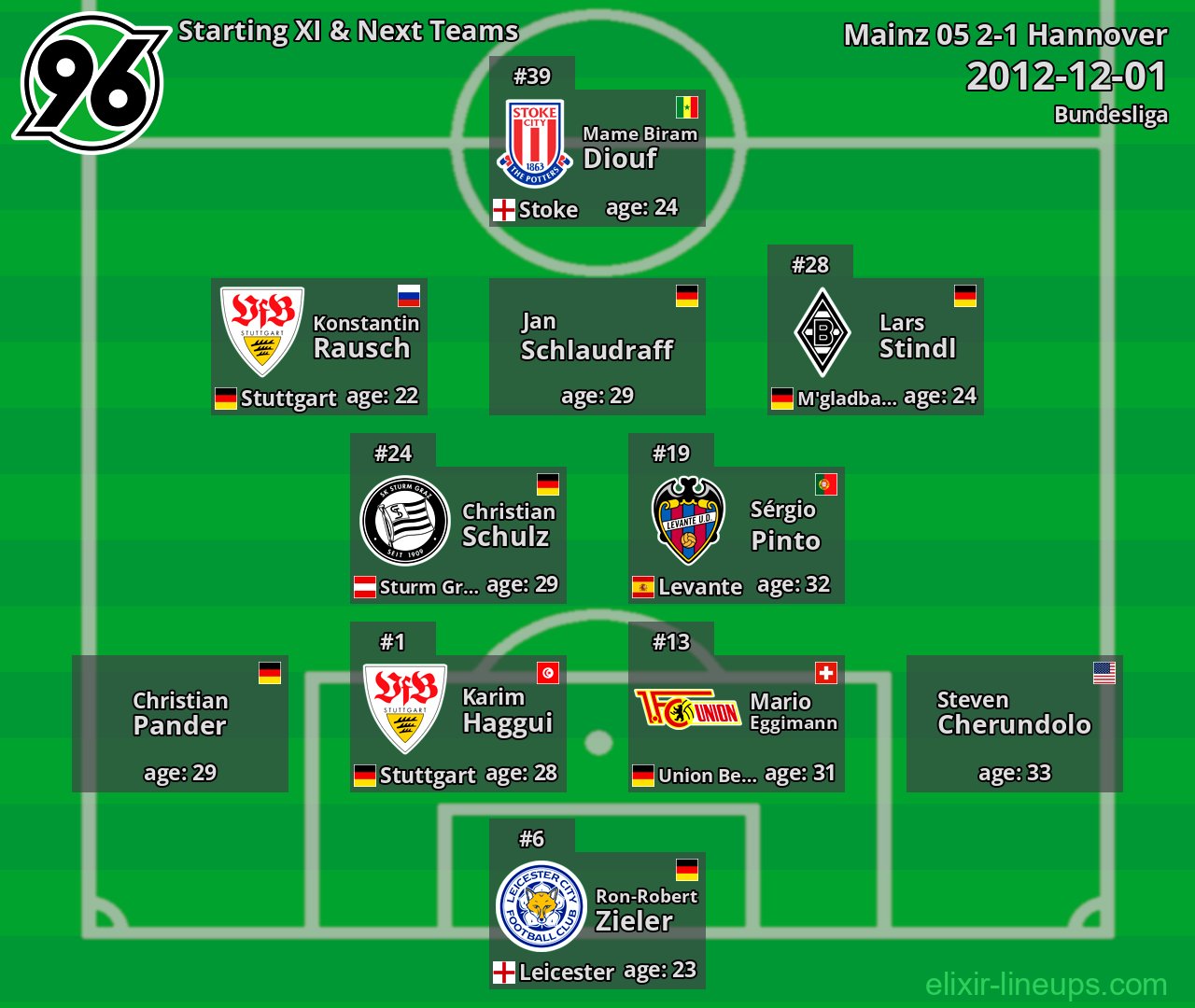 Hannover Starting XI & Next Teams 2012-12-01