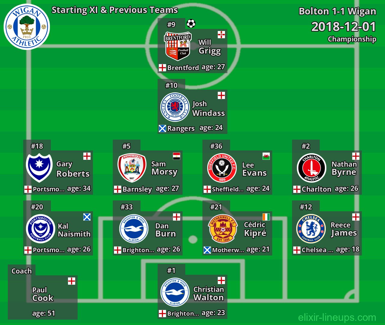 Wigan Starting XI & Previous Teams 2018-12-01