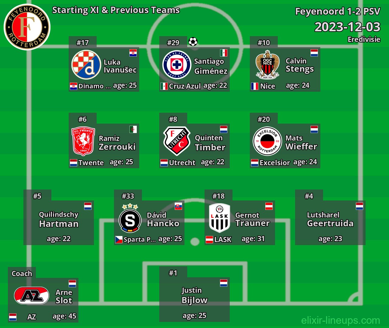 Feyenoord Starting XI & Previous Teams 2023-12-03