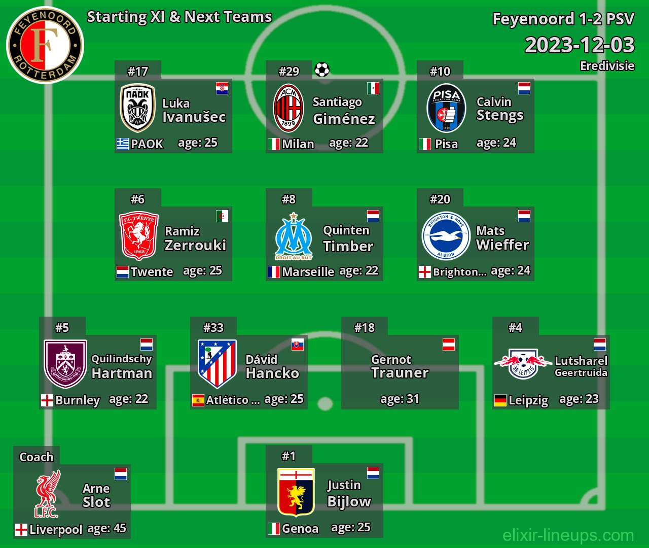 Feyenoord Starting XI & Next Teams 2023-12-03