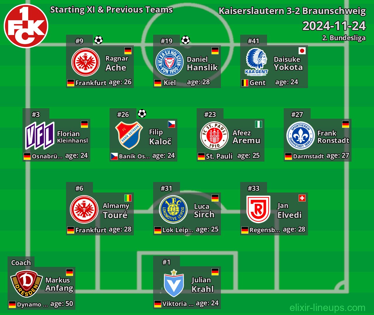 Kaiserslautern Starting XI & Previous Teams 2024-11-24