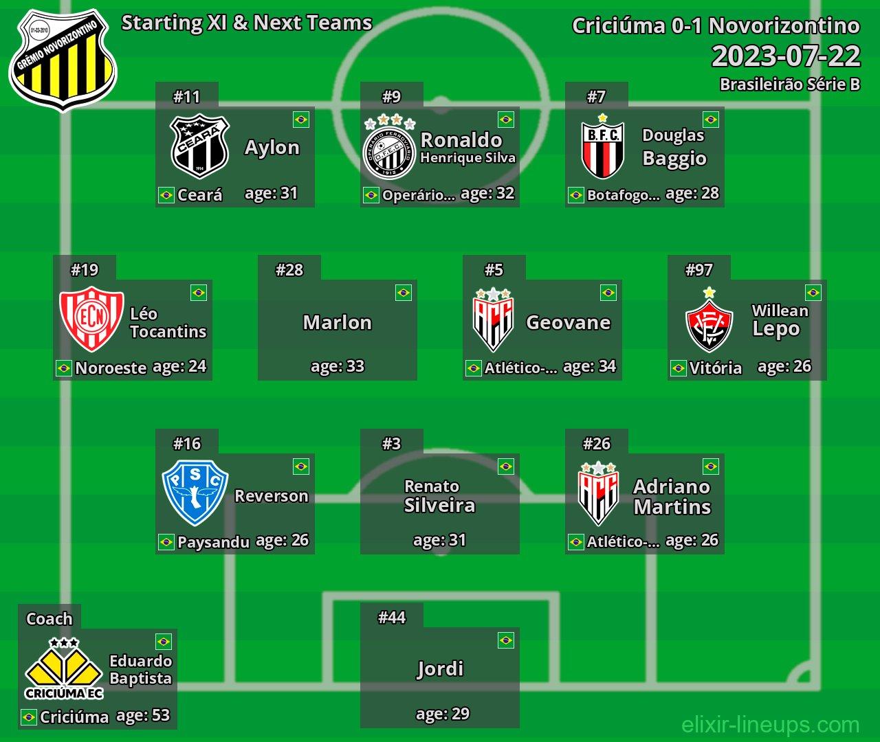 Novorizontino Starting XI & Next Teams 2023-07-22
