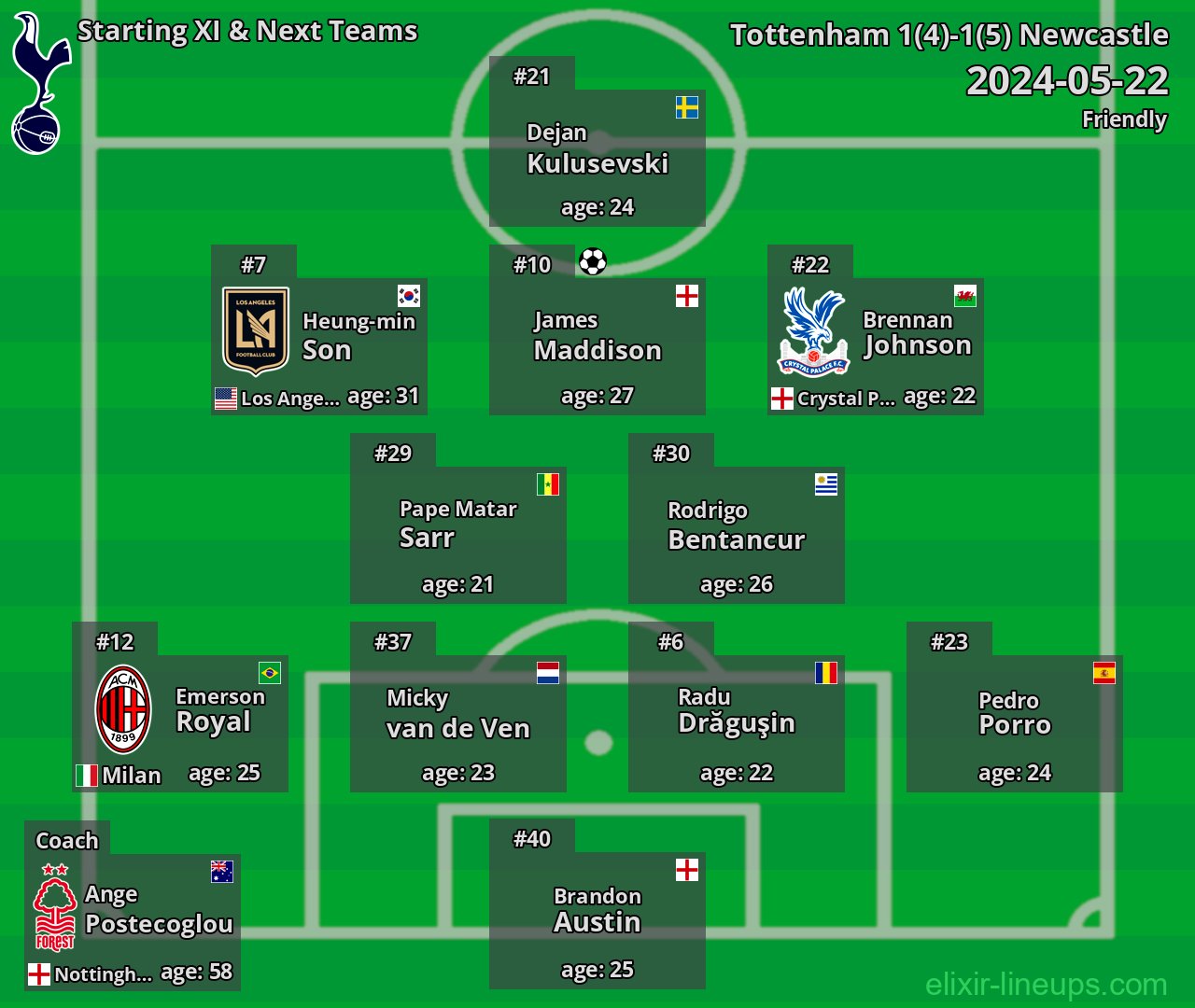 Tottenham Starting XI & Next Teams 2024-05-22