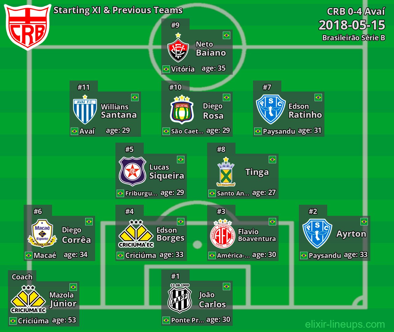 CRB Starting XI & Previous Teams 2018-05-15