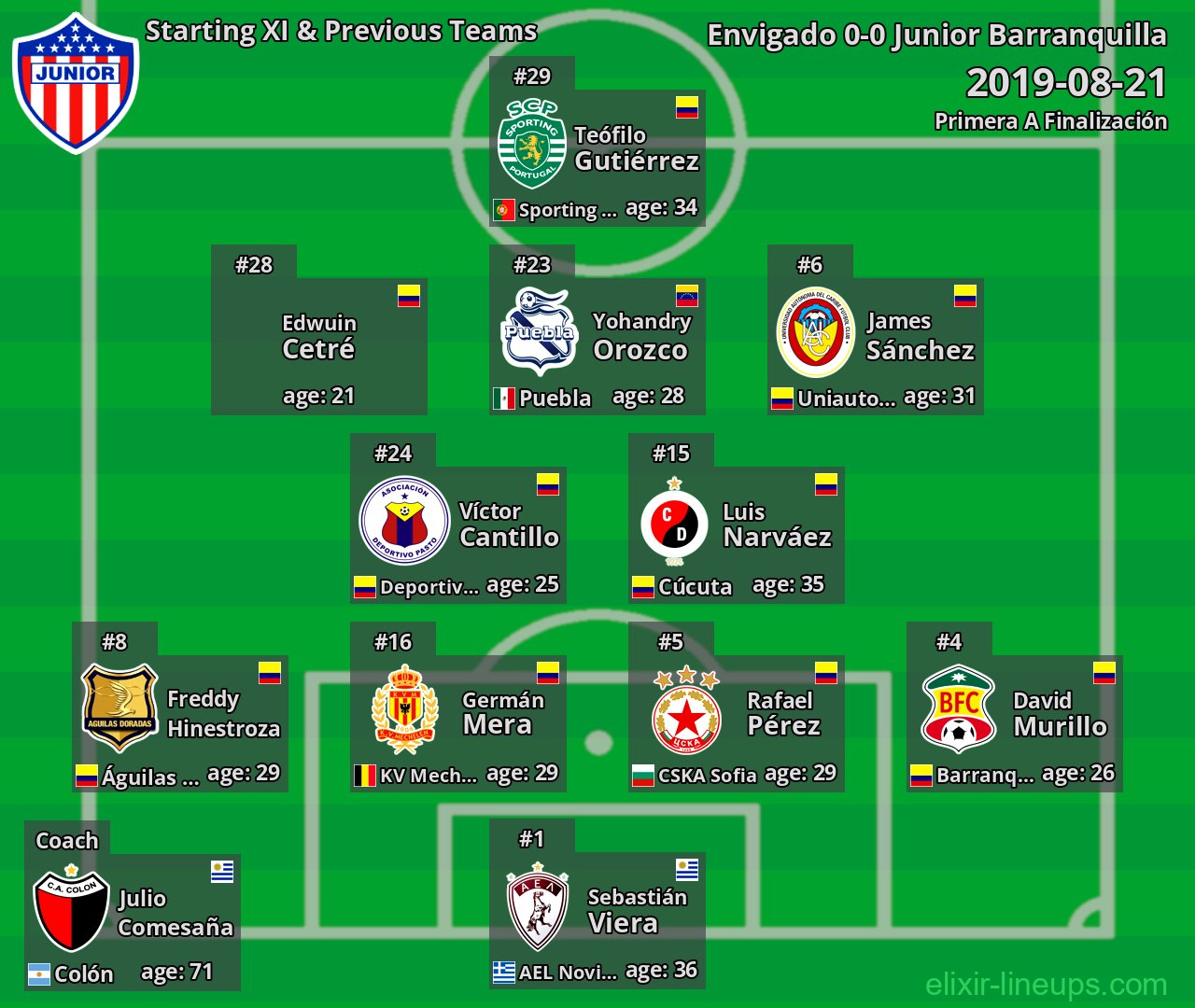 Junior Barranquilla Starting XI & Previous Teams 2019-08-21