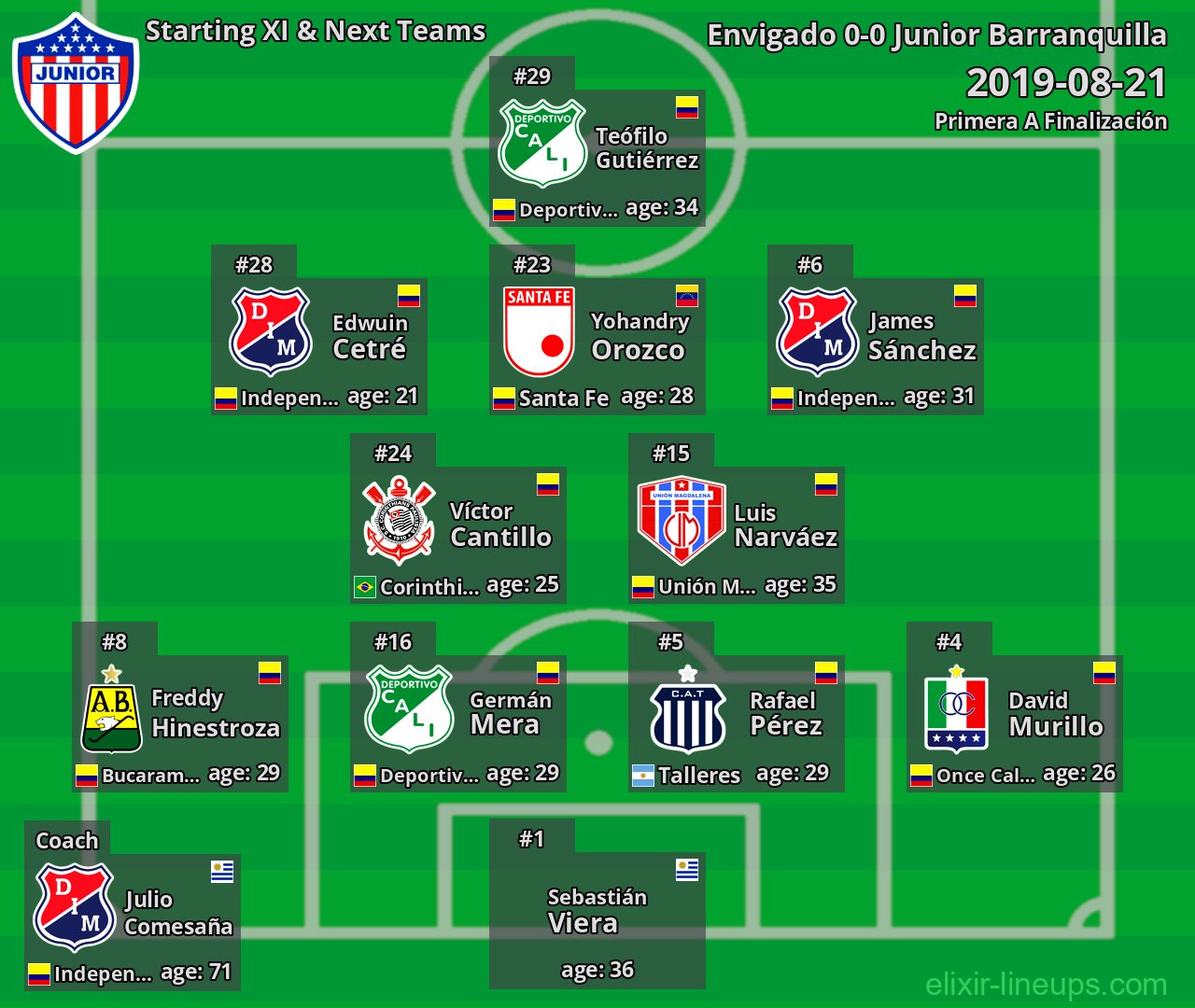 Junior Barranquilla Starting XI & Next Teams 2019-08-21