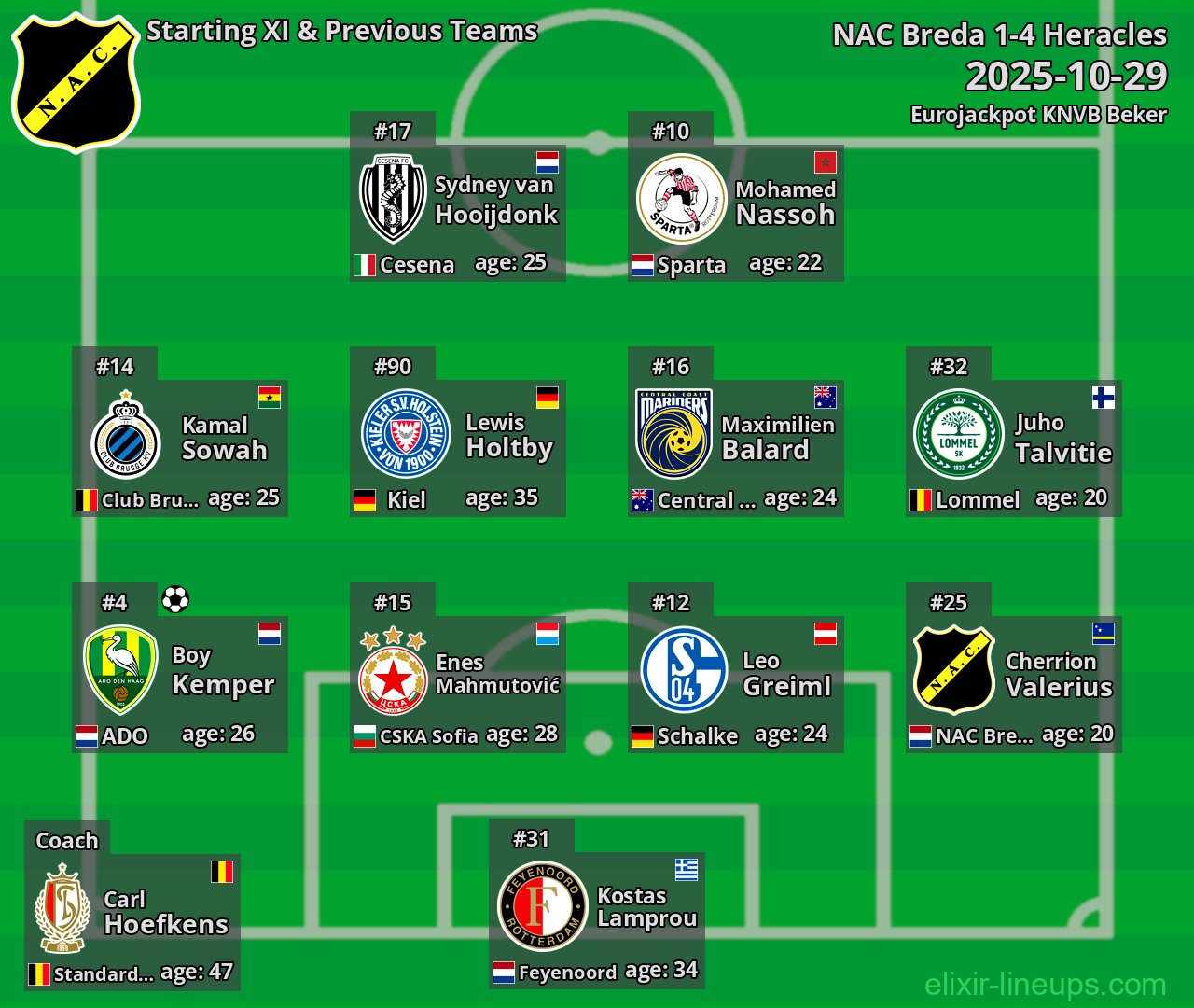 NAC Breda Starting XI & Previous Teams 2025-10-29
