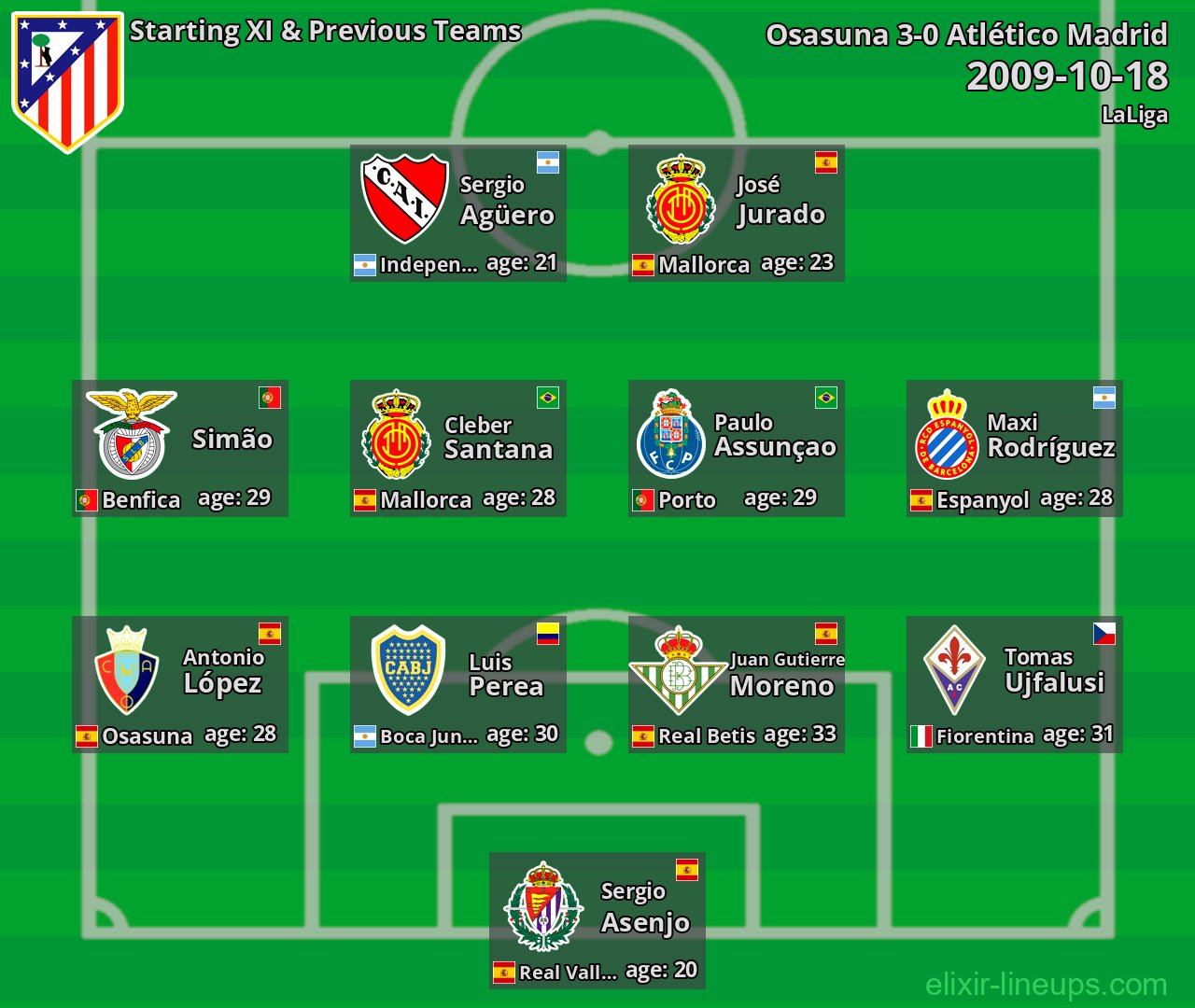 Atlético Madrid Starting XI & Previous Teams 2009-10-18