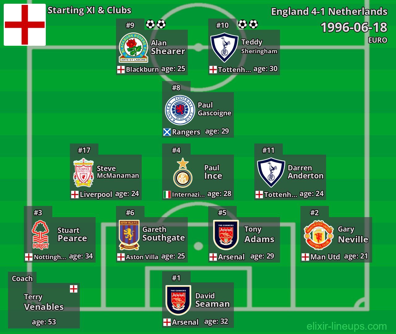 England Starting XI 1996-06-18