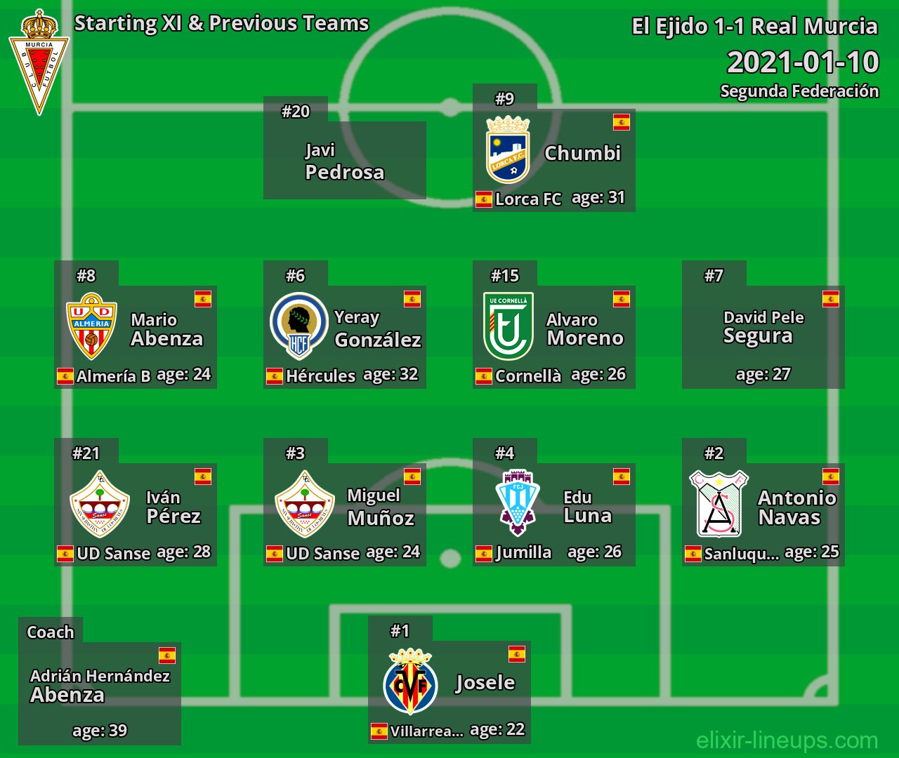 Real Murcia Starting XI & Previous Teams 2021-01-10