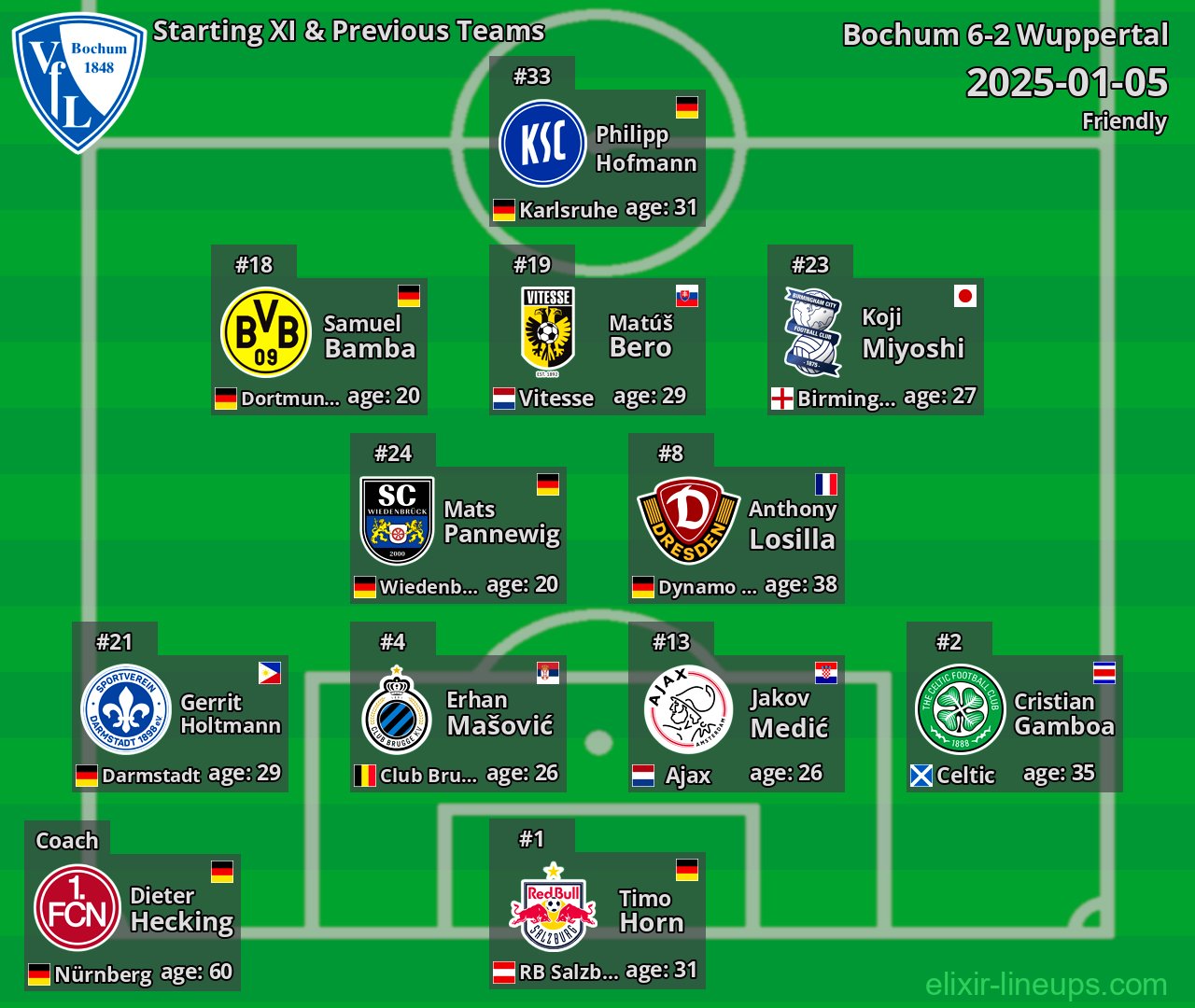Bochum Starting XI & Previous Teams 2025-01-05