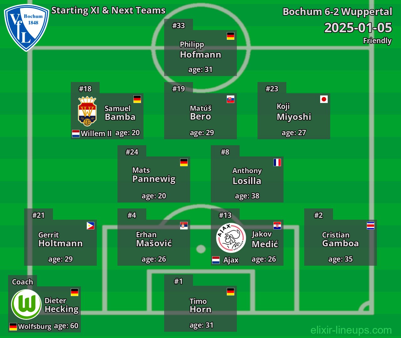 Bochum Starting XI & Next Teams 2025-01-05