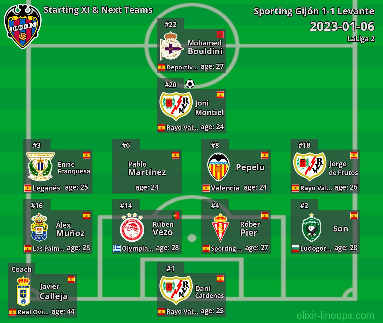 Levante Starting XI & Next Teams 2023-01-06