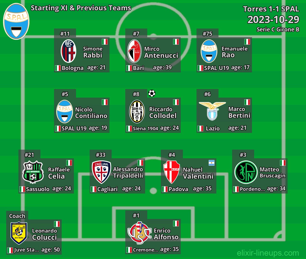 SPAL Starting XI & Previous Teams 2023-10-29