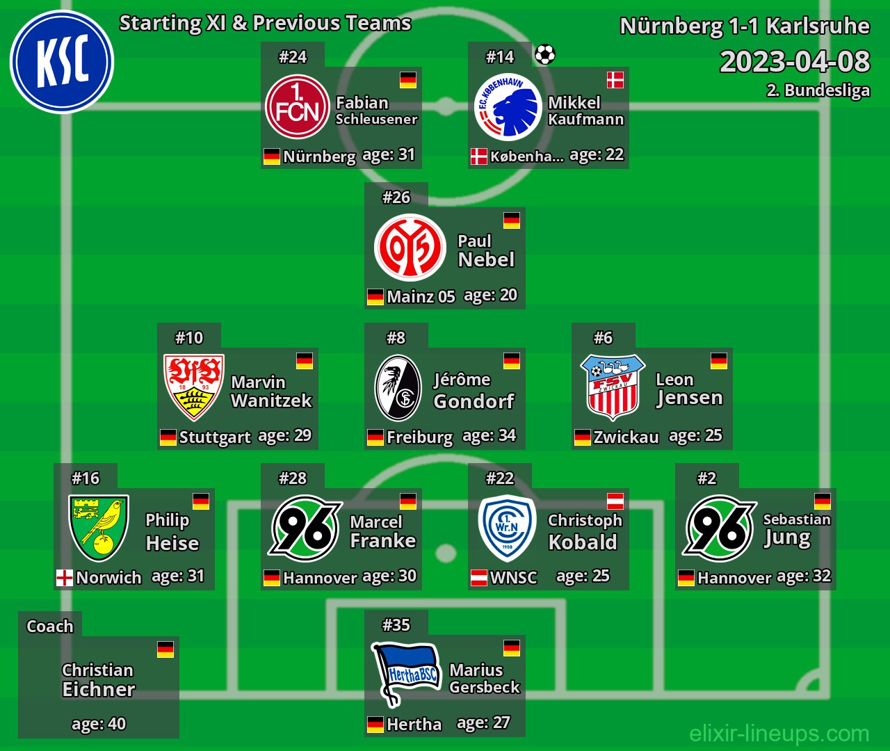 Karlsruhe Starting XI & Previous Teams 2023-04-08
