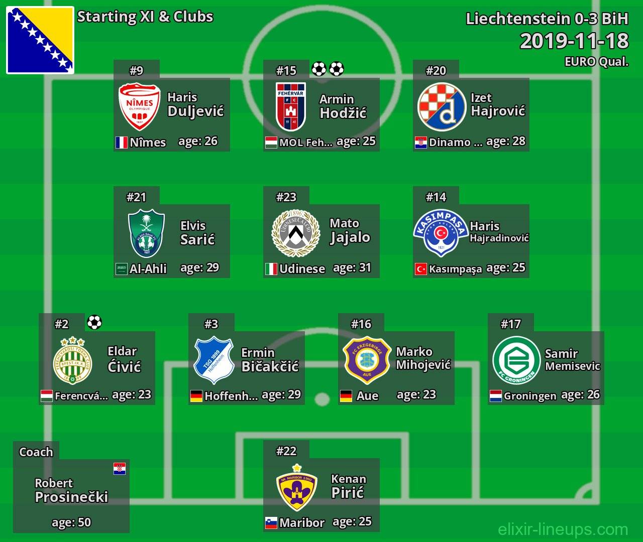 BiH Starting XI 2019-11-18