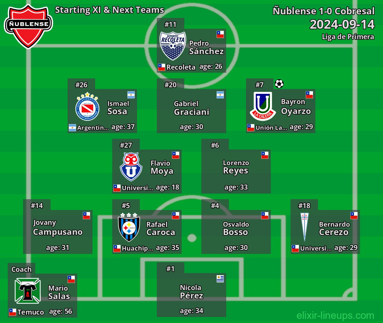 Ñublense Starting XI & Next Teams 2024-09-14