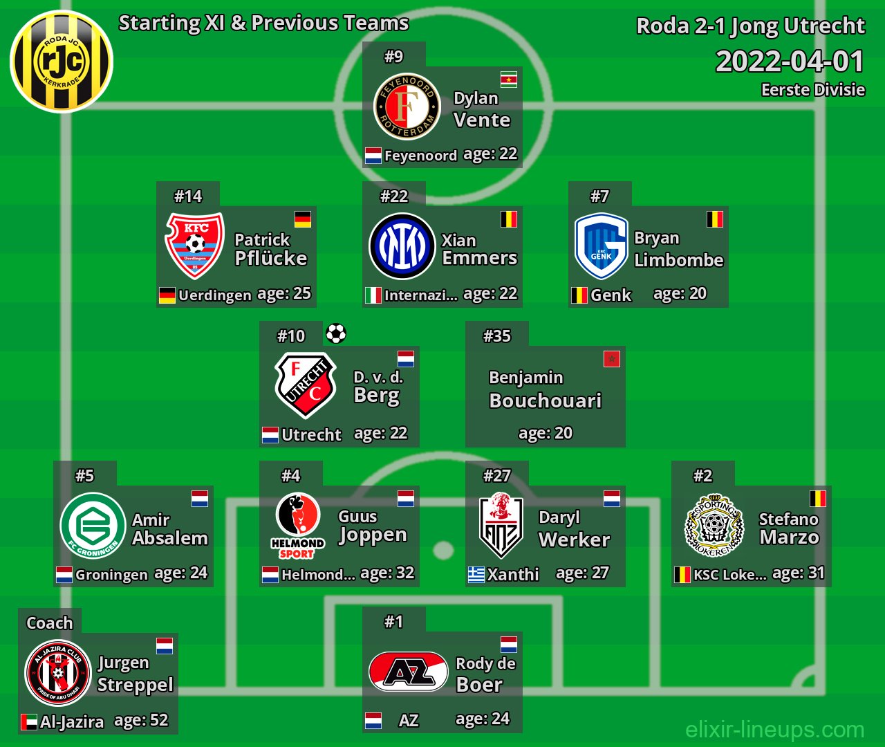 Roda Starting XI & Previous Teams 2022-04-01