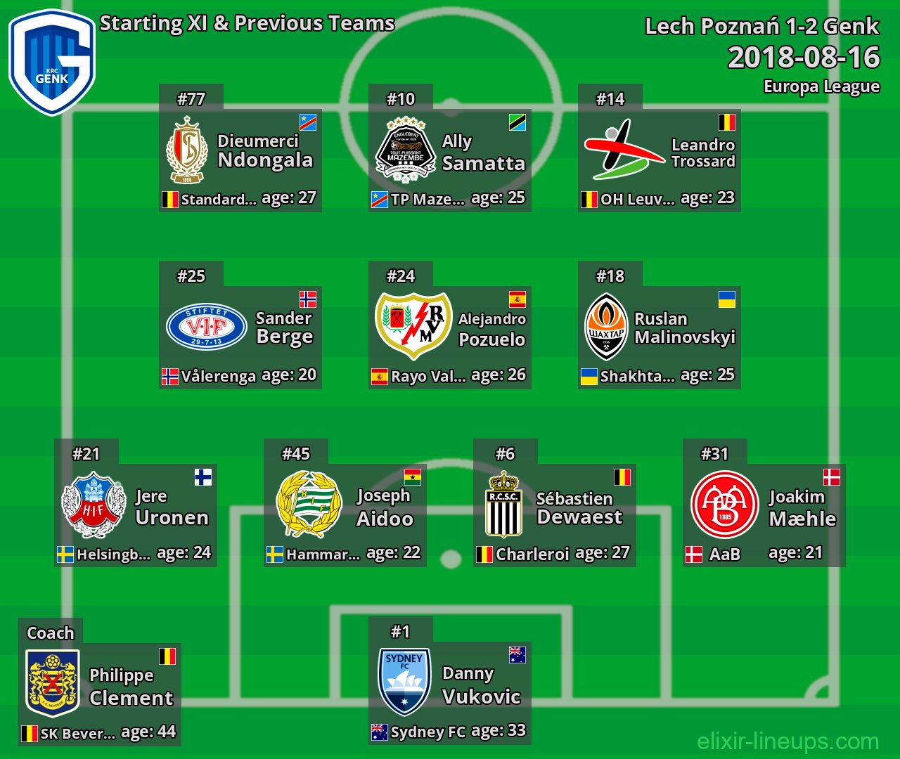 Genk Starting XI & Previous Teams 2018-08-16