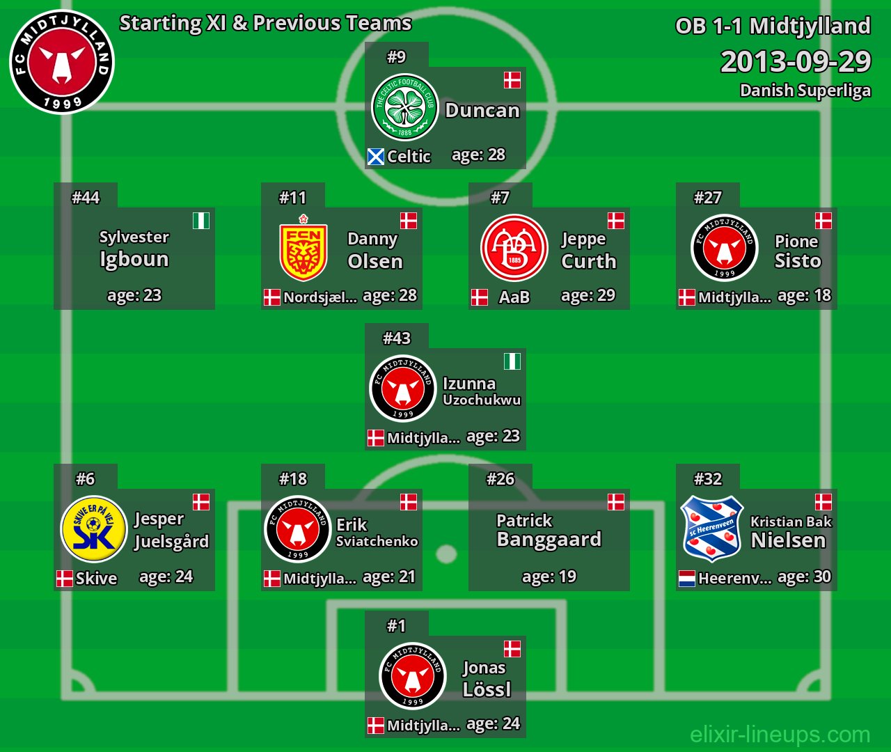 Midtjylland Starting XI & Previous Teams 2013-09-29