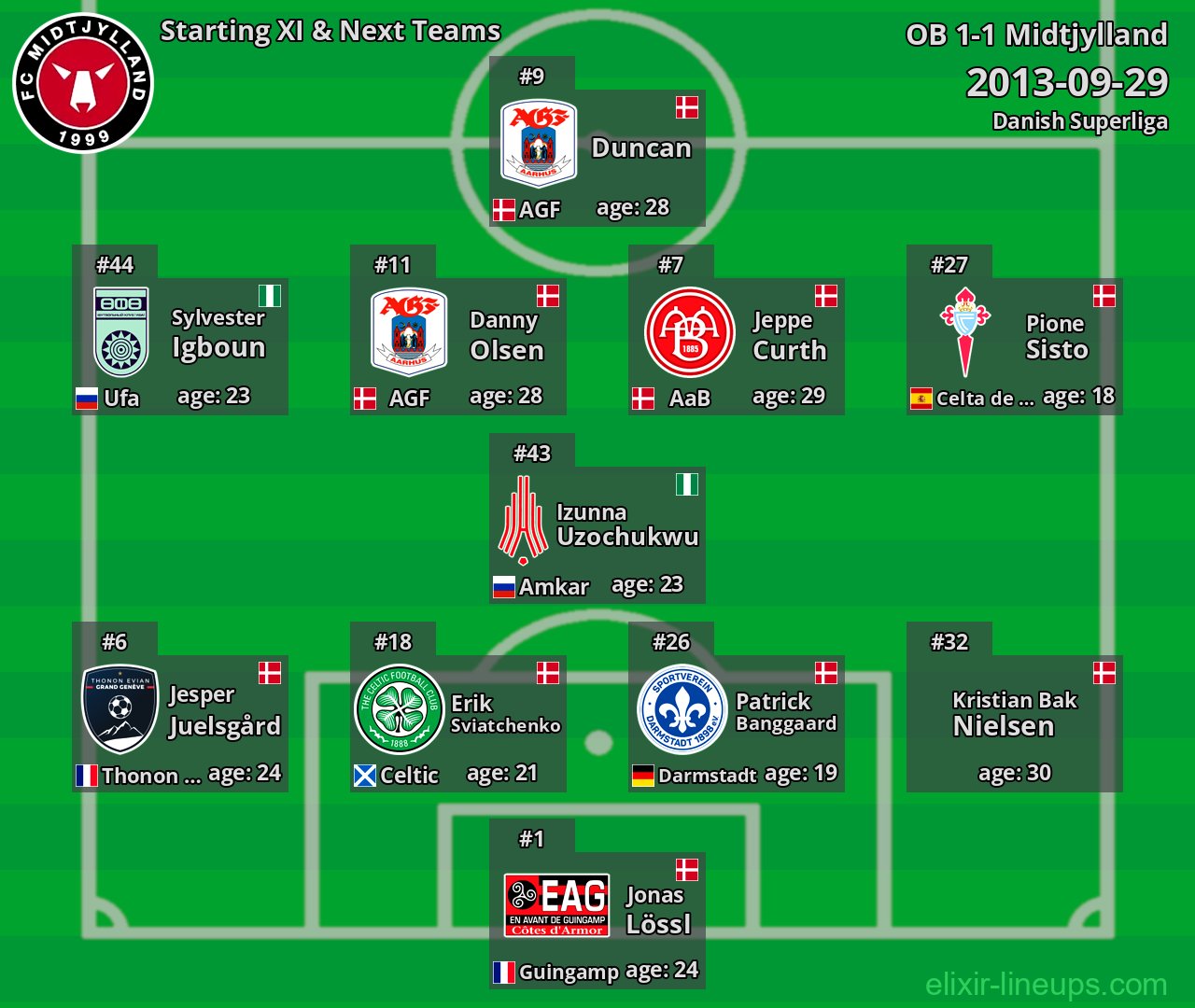 Midtjylland Starting XI & Next Teams 2013-09-29