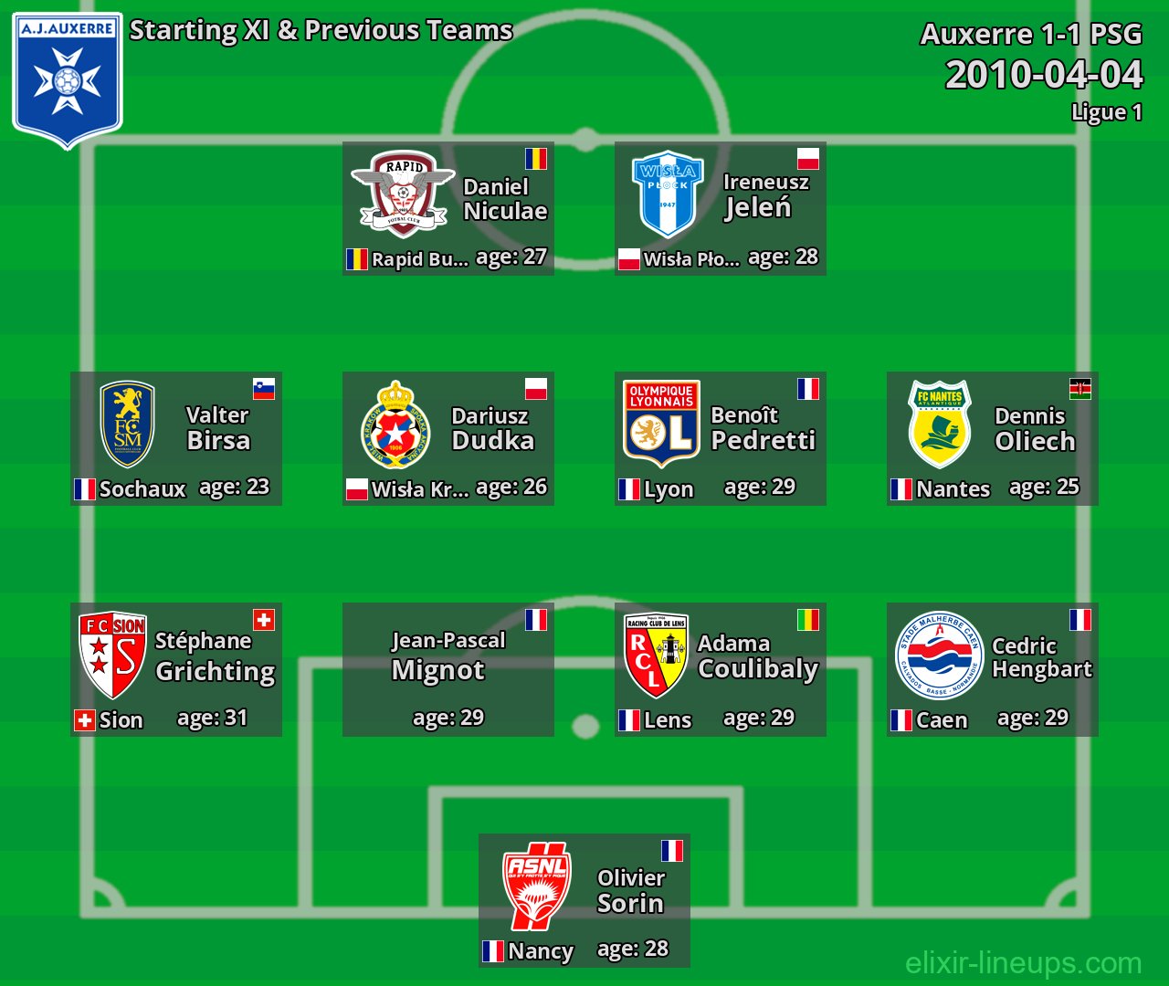 Auxerre Starting XI & Previous Teams 2010-04-04